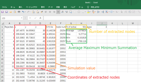 Extraction of node information