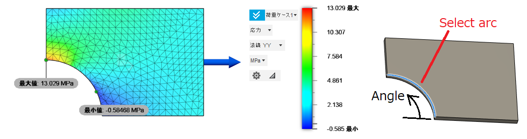Extraction of node information